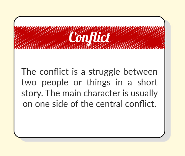 Text reads: The conflict is the struggle between two people or things in a short story. The main character is usually on one side of the central conflict.